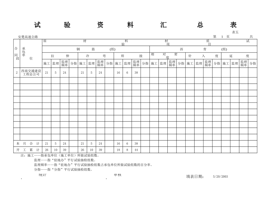 试验汇总表05.xls.xls_第1页