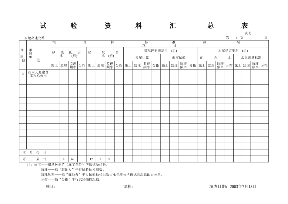 试验汇总表07.xls_第1页