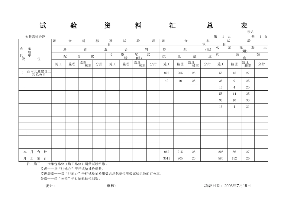 试验汇总表08.xls_第1页