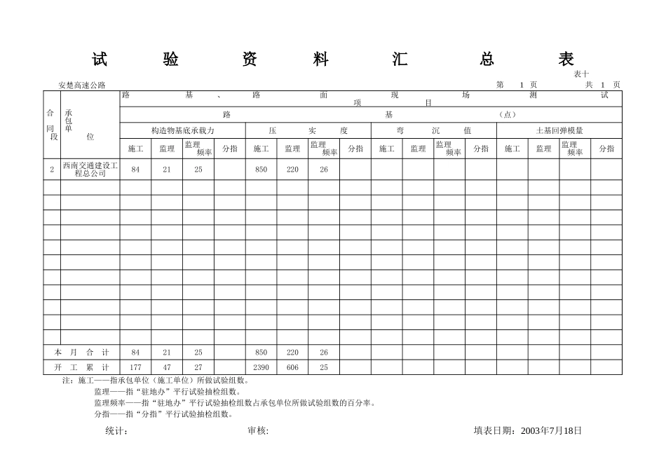 试验汇总表10.xls_第1页