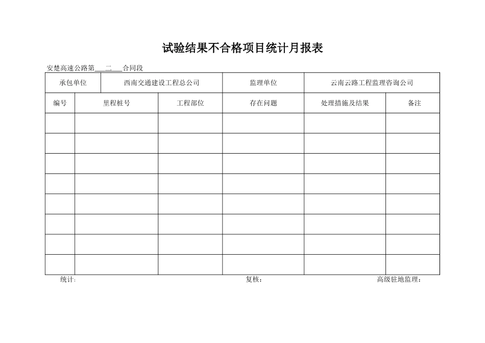 试验结果不合格项目统计月报表.xls_第1页