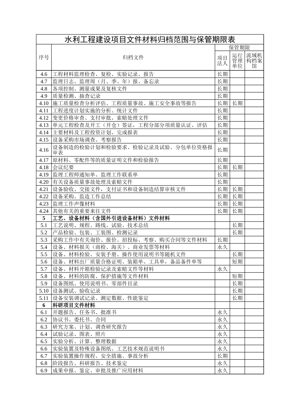 水利工程建设项目文件材料归档范围与保管期限表.xls_第3页