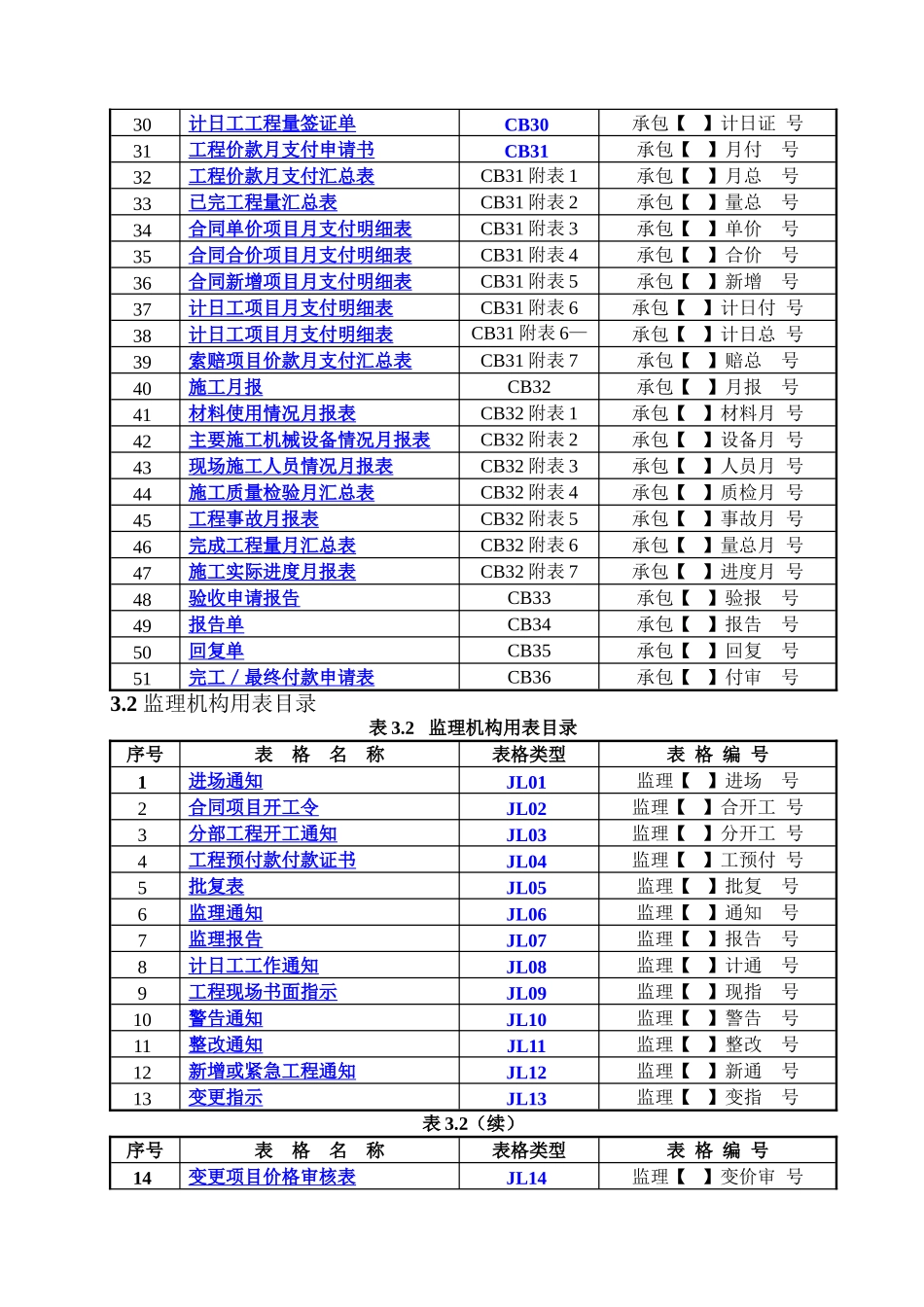 水利工程施工监理工作常用表格.doc_第3页
