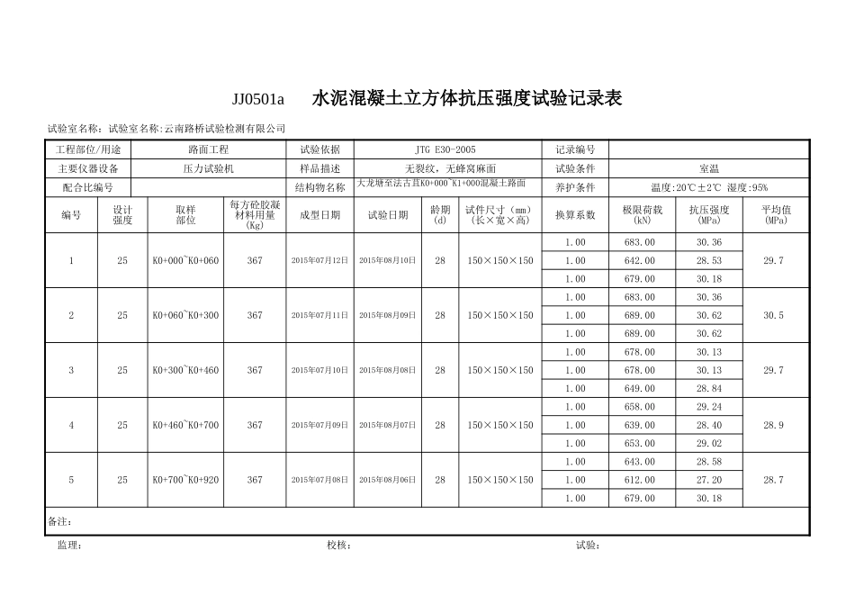 水泥混凝土路面抗压强度试验.xls_第1页