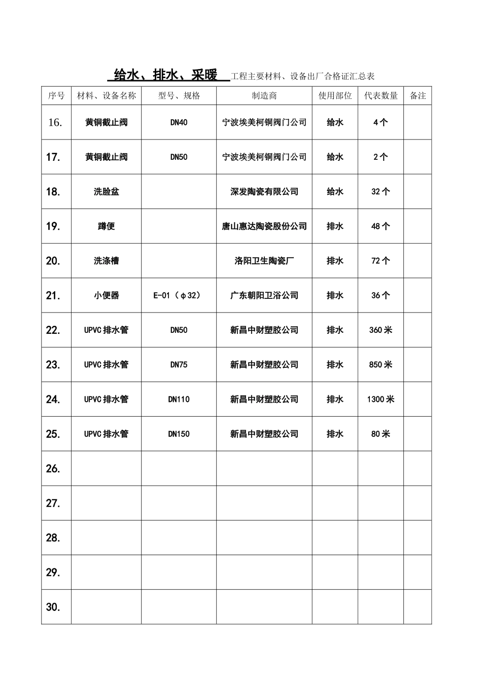 水暖合格证汇总表.doc_第2页