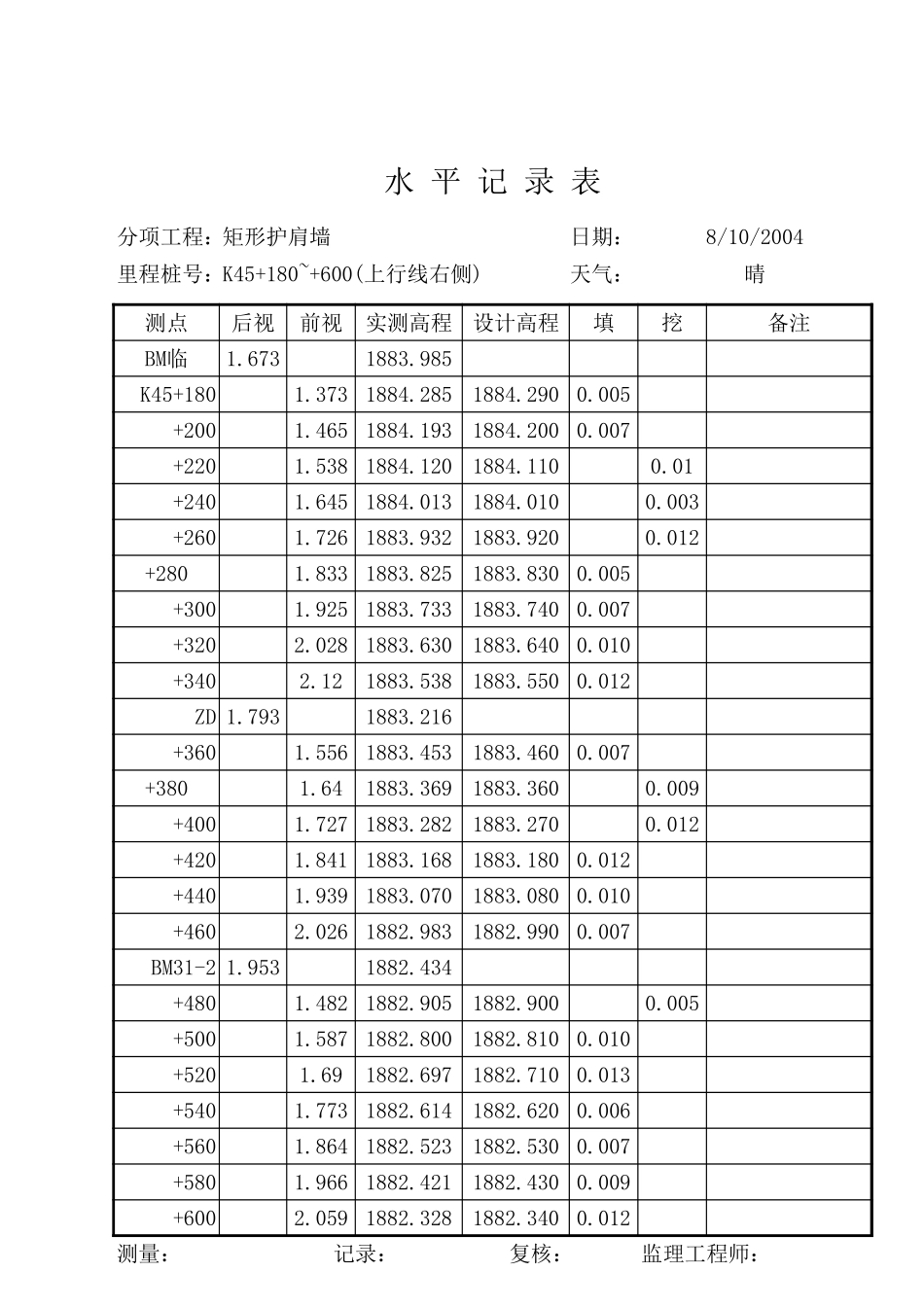 水平测量记(基坑).xls_第1页