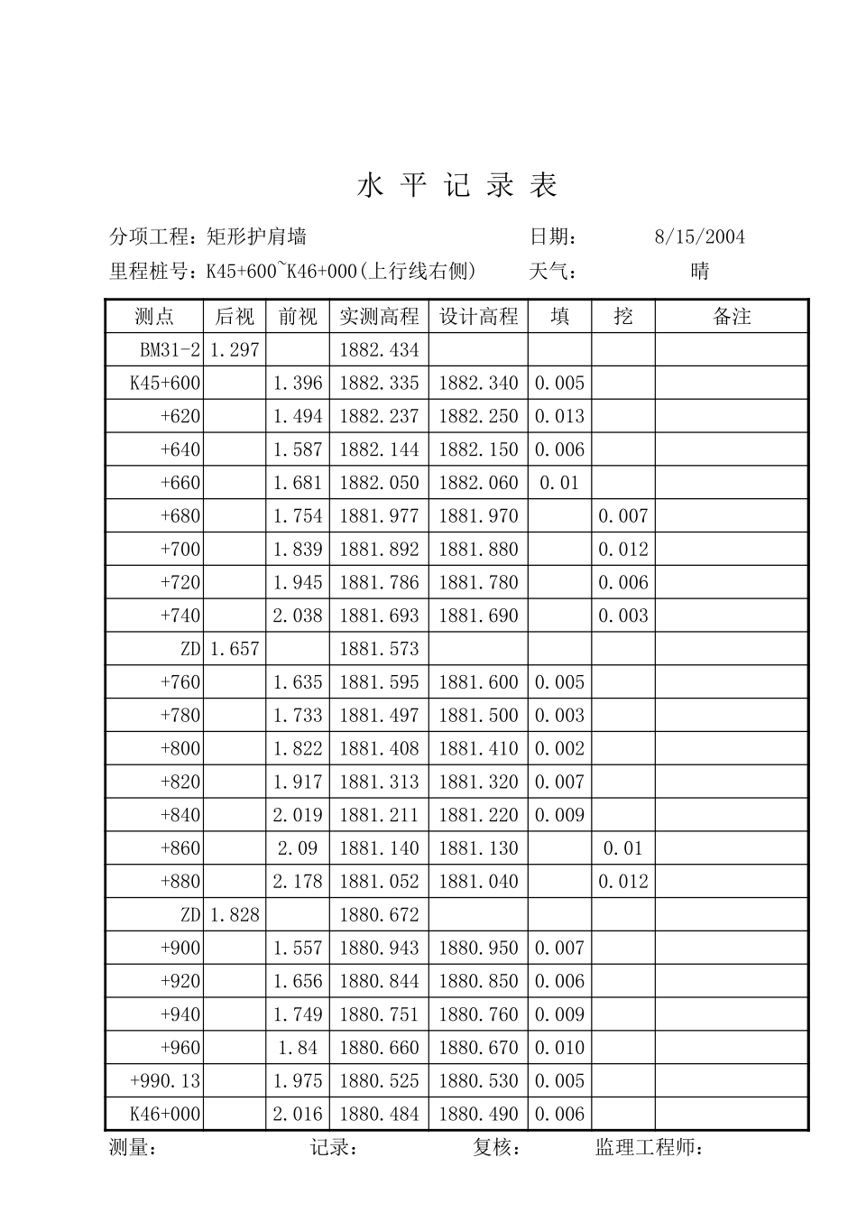 水平测量记(基坑).xls_第2页
