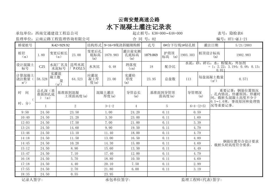 水下砼灌注记录表68.xls_第1页