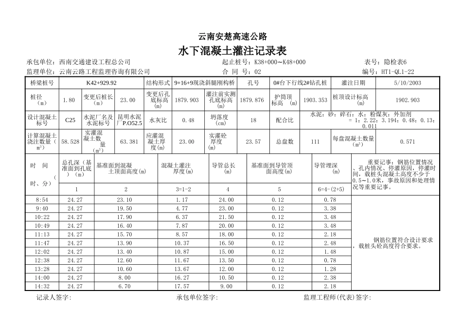 水下砼灌注记录表68.xls_第2页