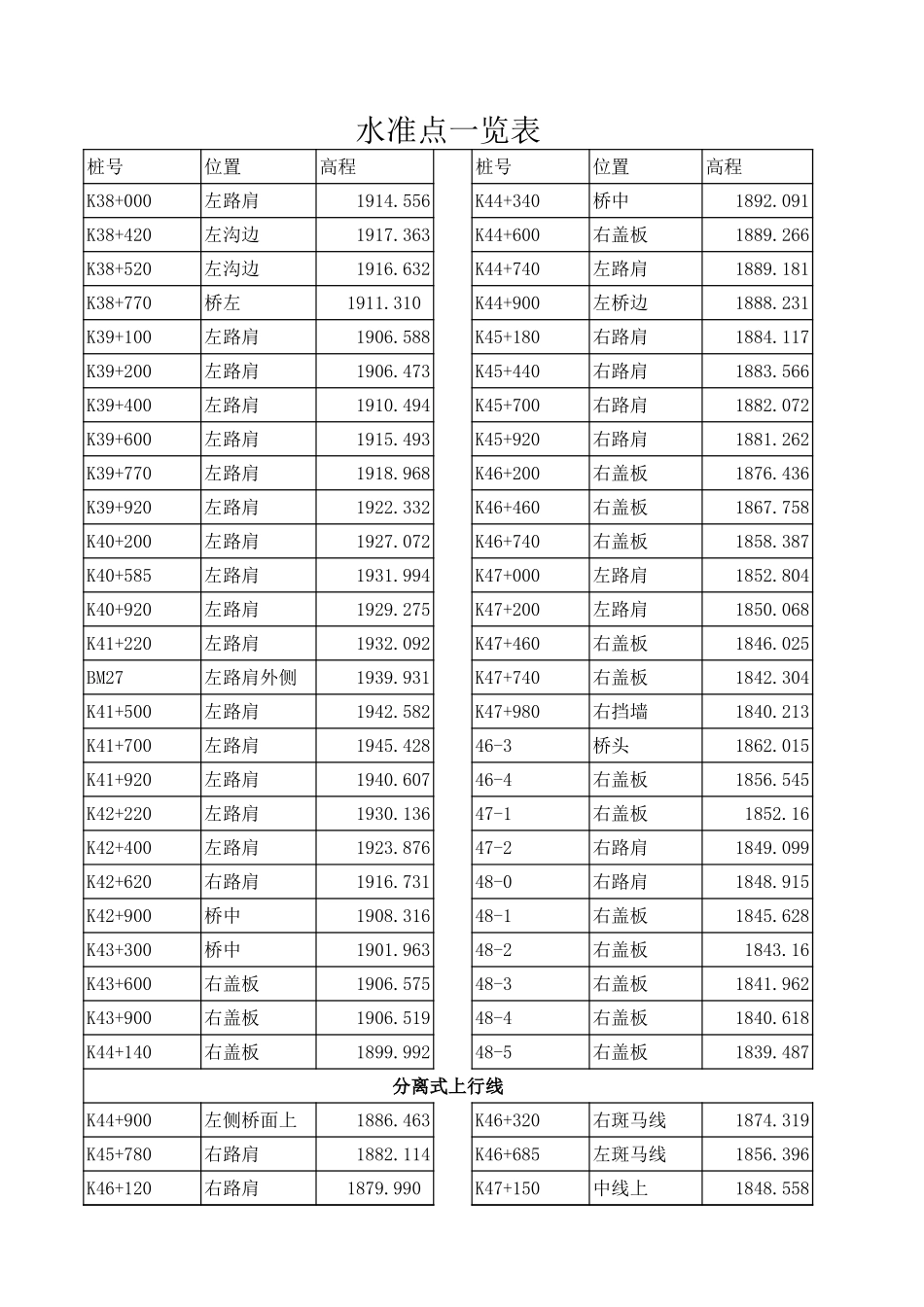 水准点一览表2.xls_第1页