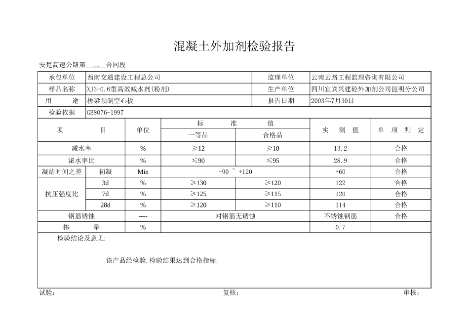 四川宜宾兴建砼外加剂公司昆明分公司.xls_第3页