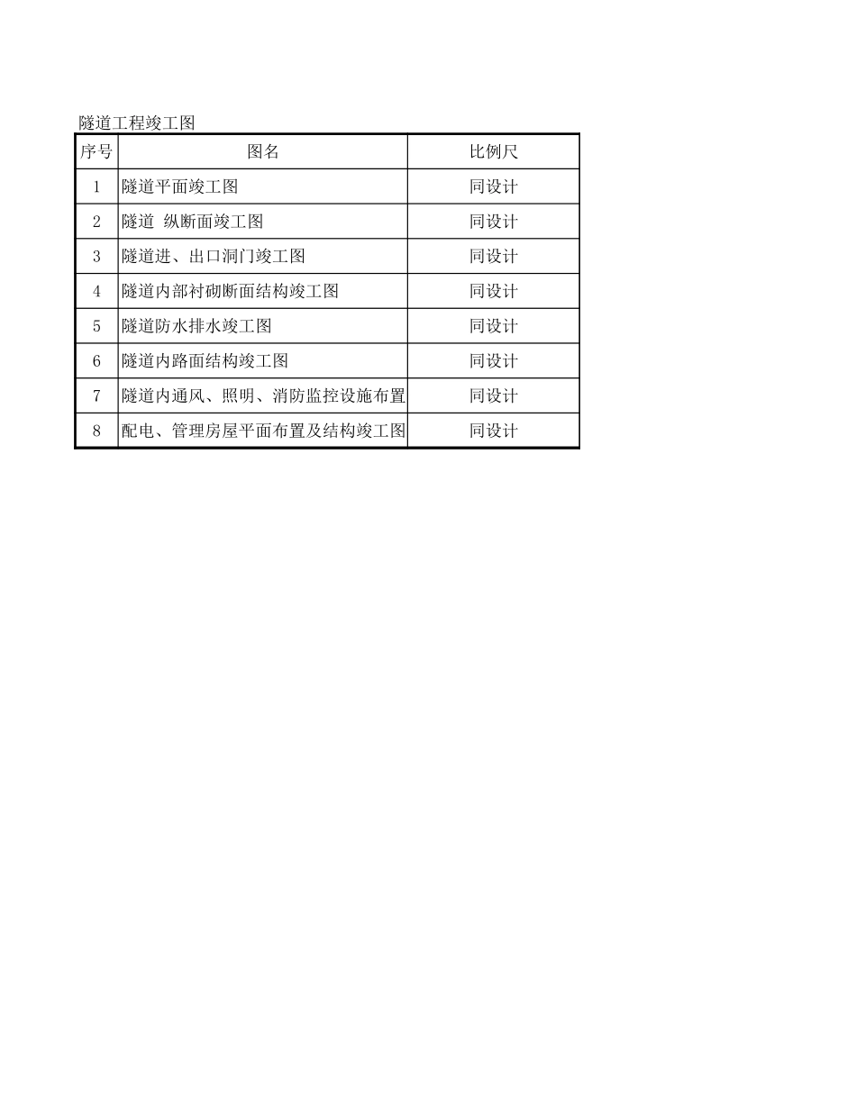 隧道工程竣工图.xls_第1页