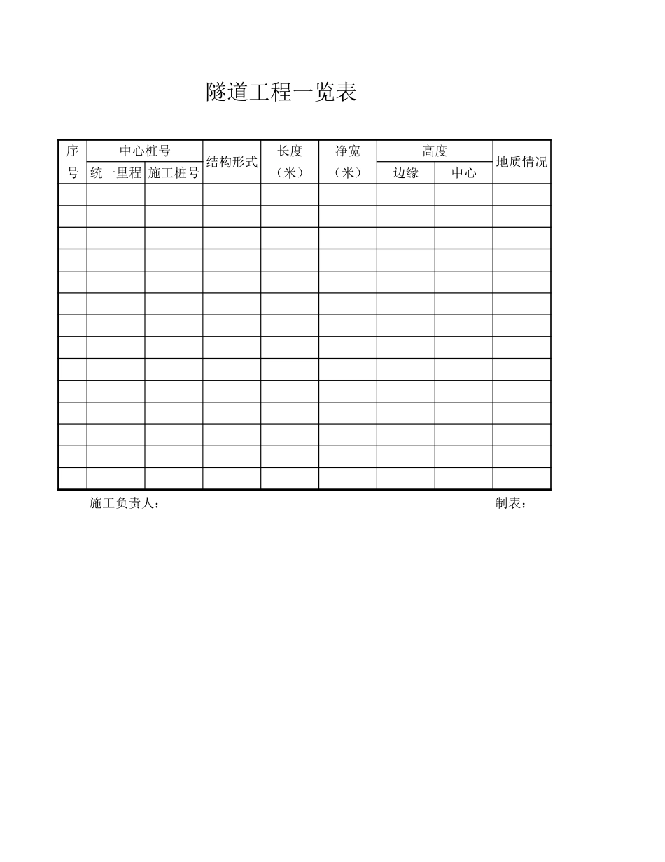 隧道工程一览表.xls_第1页