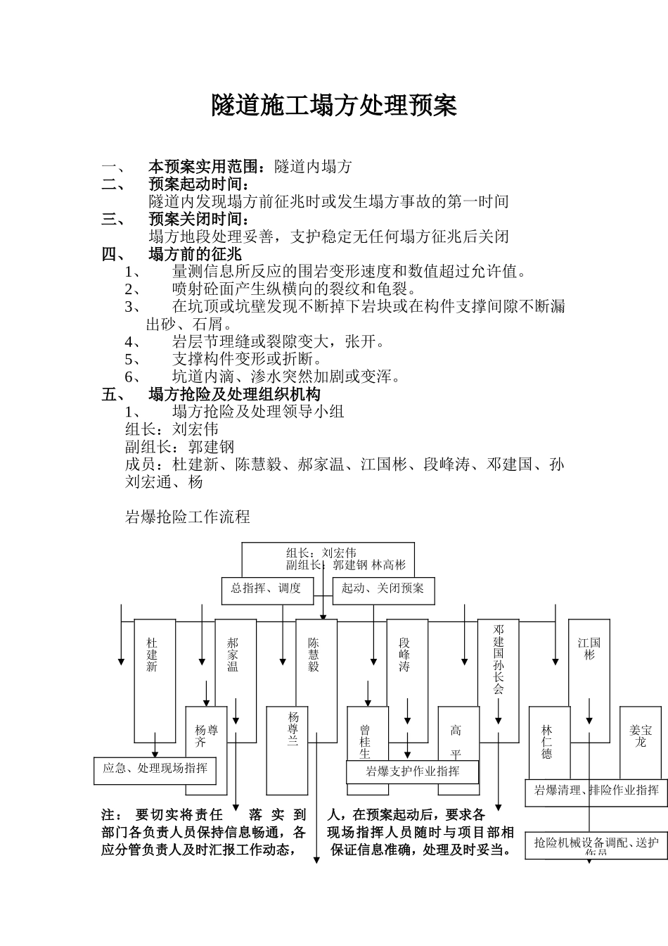 隧道施工塌方处理预案.doc_第1页