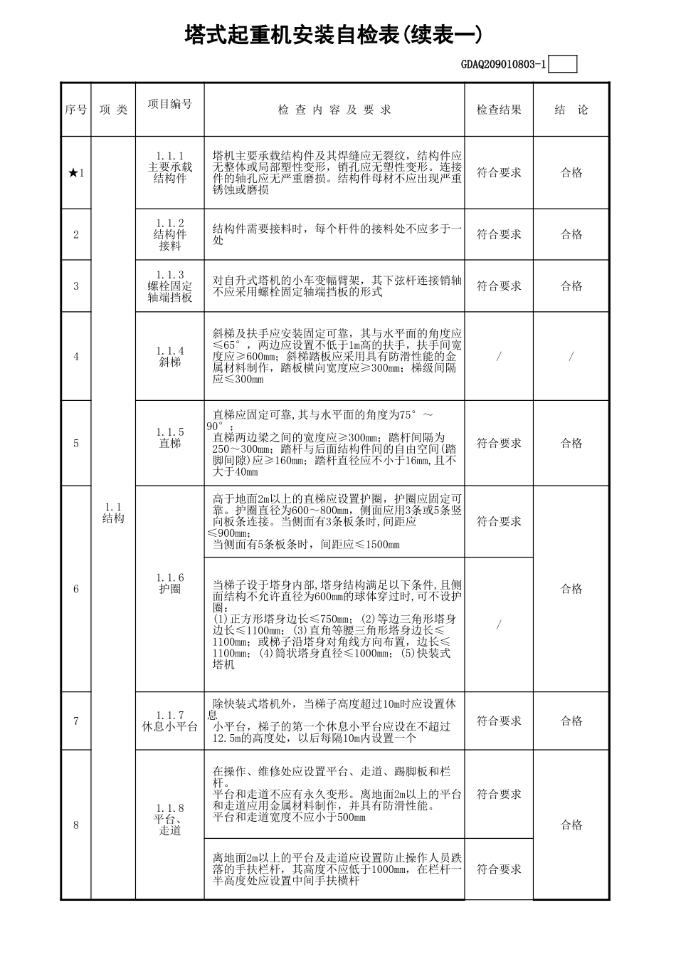 塔式起重机安装自检表GDAQ209010803.xls_第2页