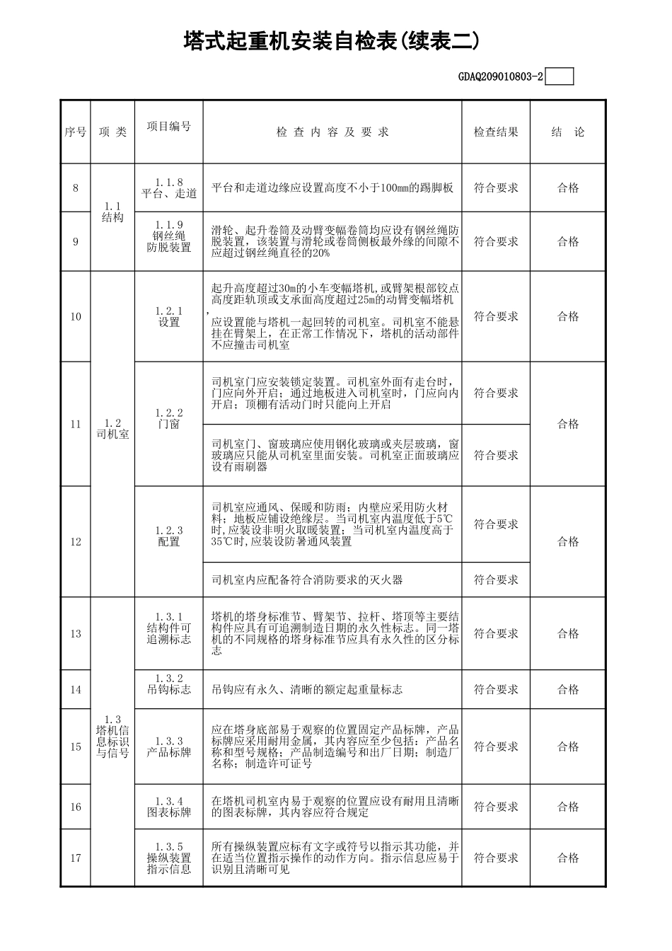 塔式起重机安装自检表GDAQ209010803.xls_第3页