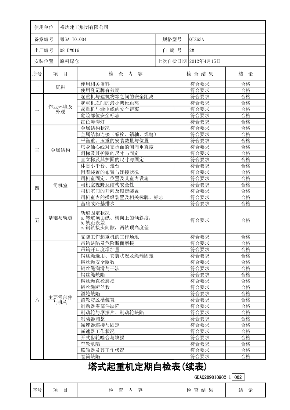 塔式起重机定期自检表GDAQ209010902.xls_第3页