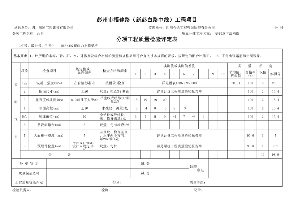 台身分项评定表.xls_第1页