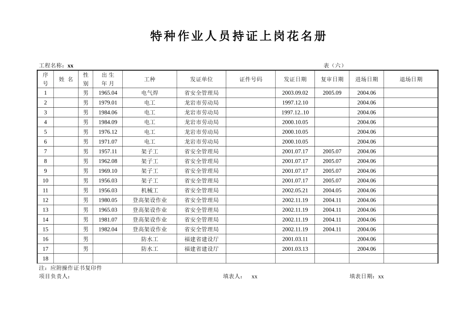 特殊作业人员登记表(新罗区城乡规划建设局综合楼工程).doc_第1页