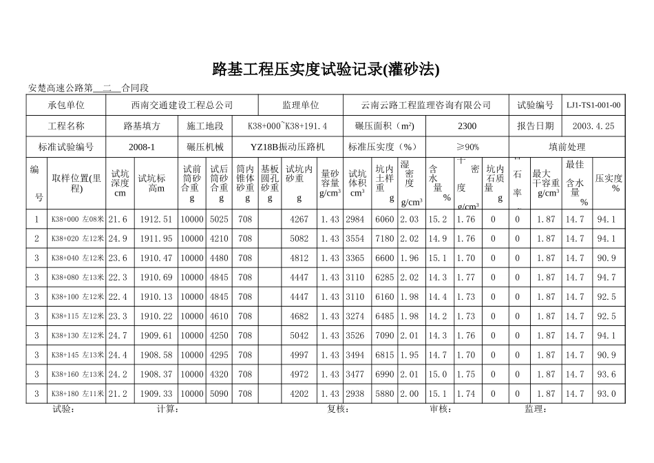 填前处理K38+000~+380.xls_第2页