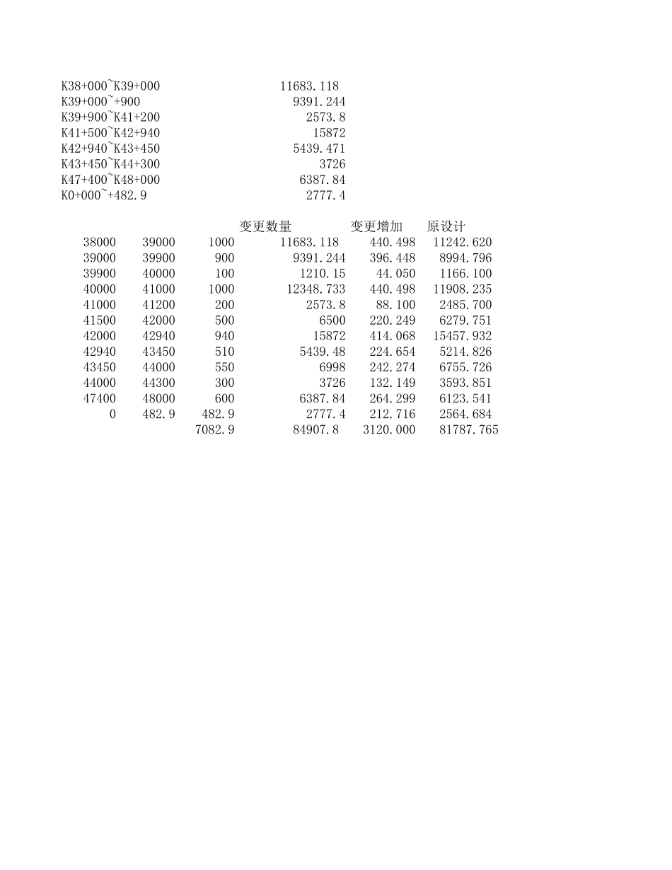 填前处理破除老路.xls_第1页