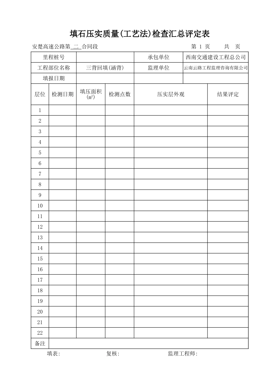 填石压实质量(工艺法)检查汇总评定表-通道.xls_第1页