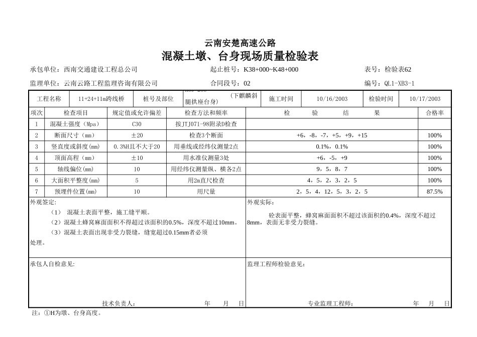 砼墩、台身现场检验62.xls_第1页