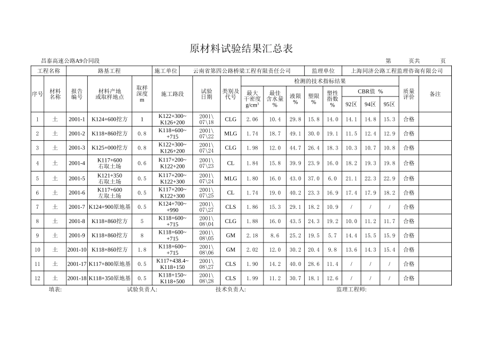 土工击实试验结果汇总表.xls_第2页