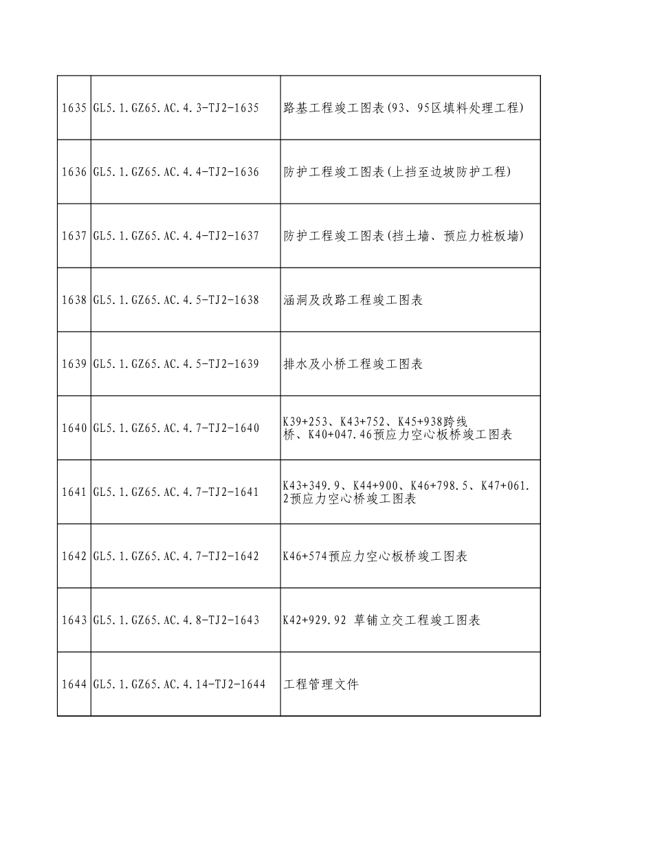 土建2合同卷内目录(后改).xls_第2页