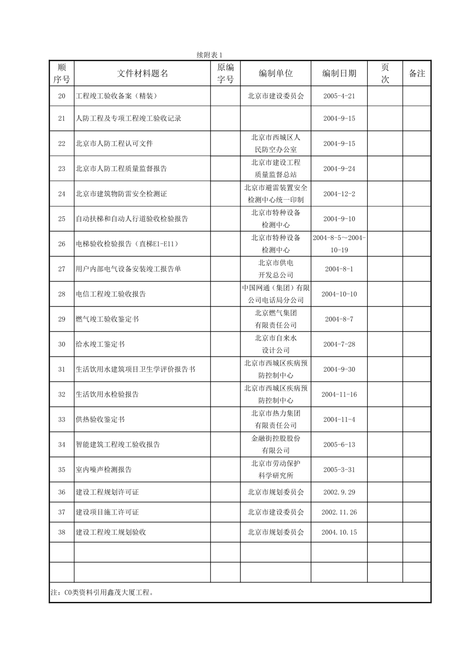 土建工程资料表格填写范例.doc_第2页