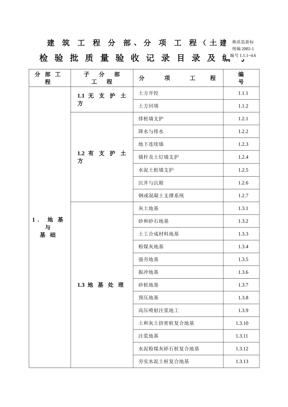 土建检验批质量验收记录表(1).doc_第3页