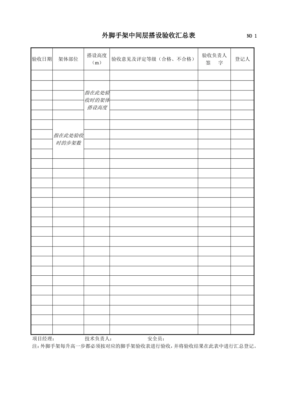 外脚手架中间层搭设验收汇总表.doc_第1页