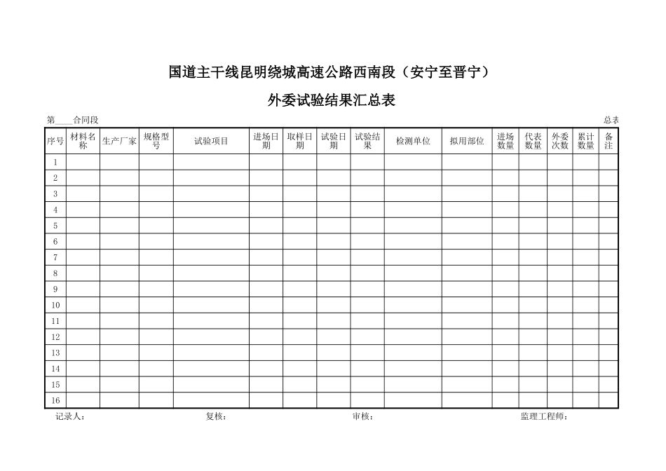 外委托试验结果汇总表.xls_第1页