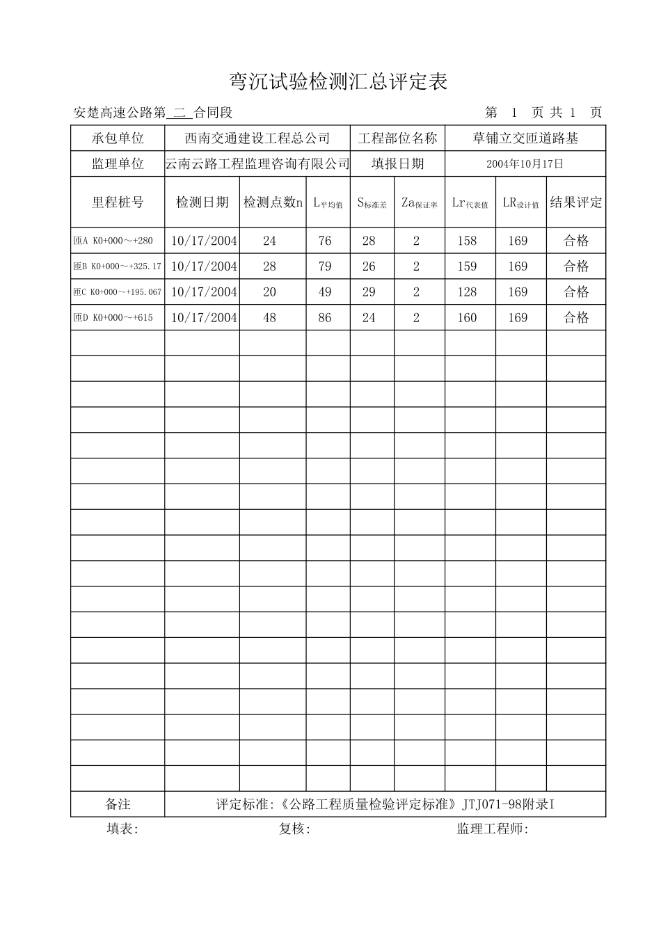 弯沉试验检测汇总评定表.xls_第1页