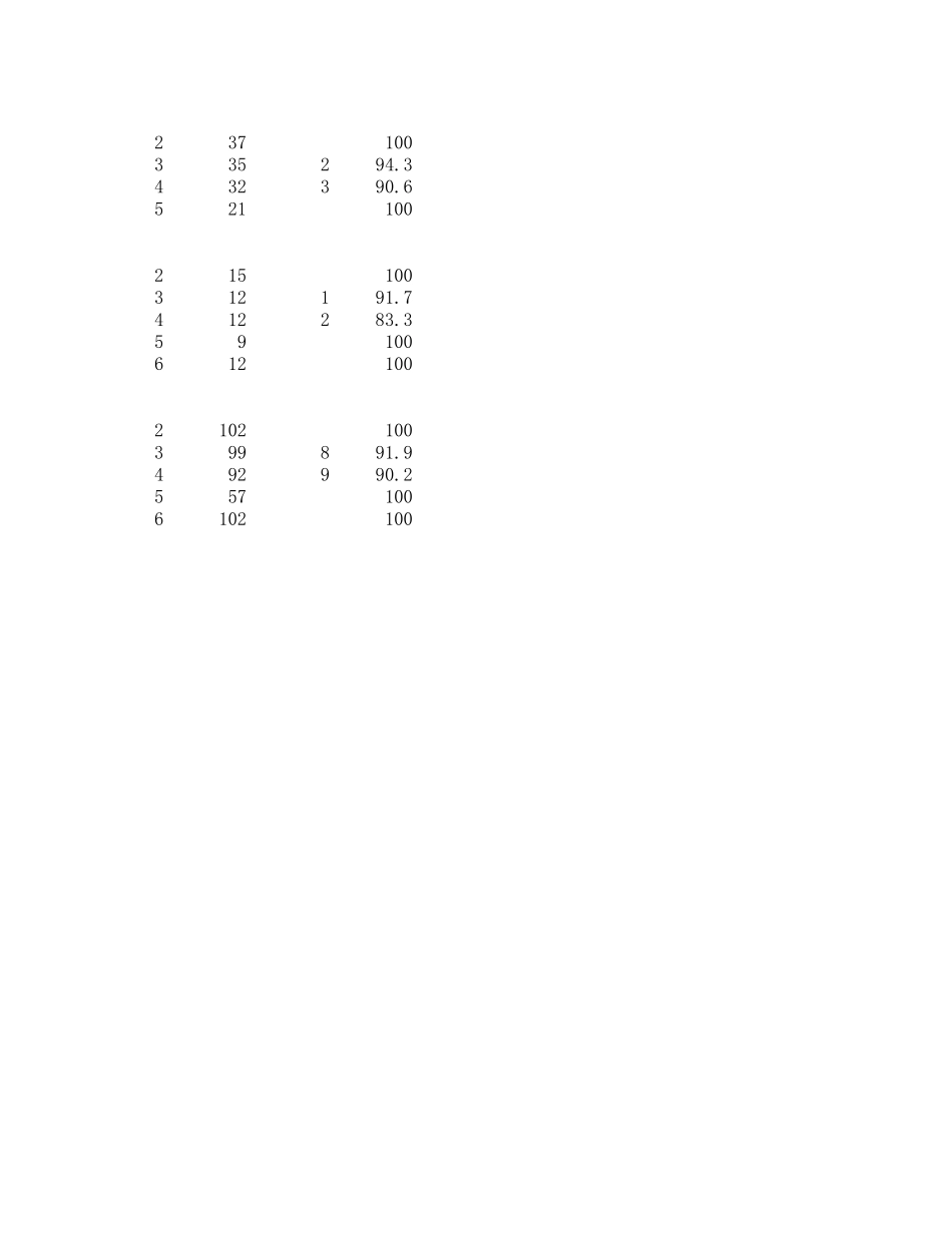 网格护坡评定.xls_第3页