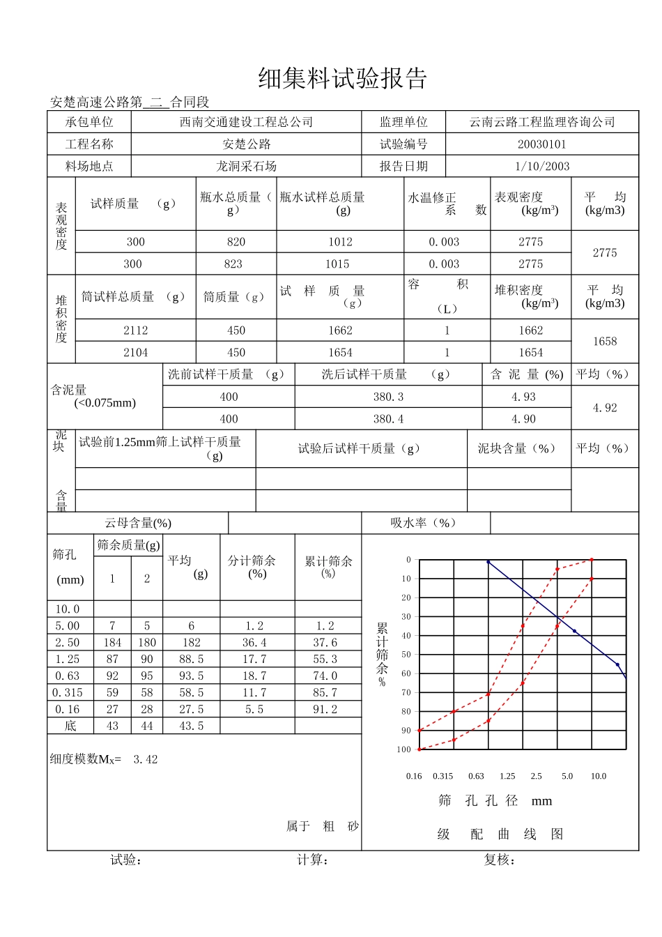 细集料试验报告.xls_第1页