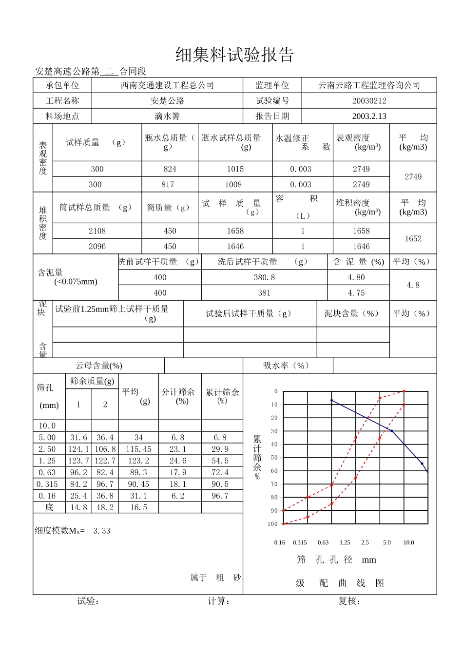 细集料试验报告.xls_第3页