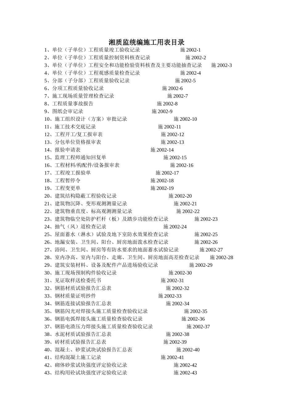 湘质监统编施工用表目录.doc_第1页