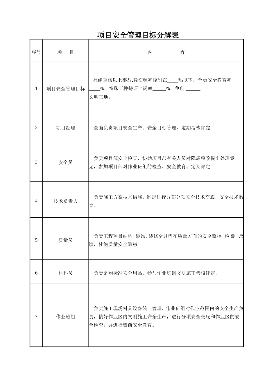项目部安全责任目标分解表.doc_第1页