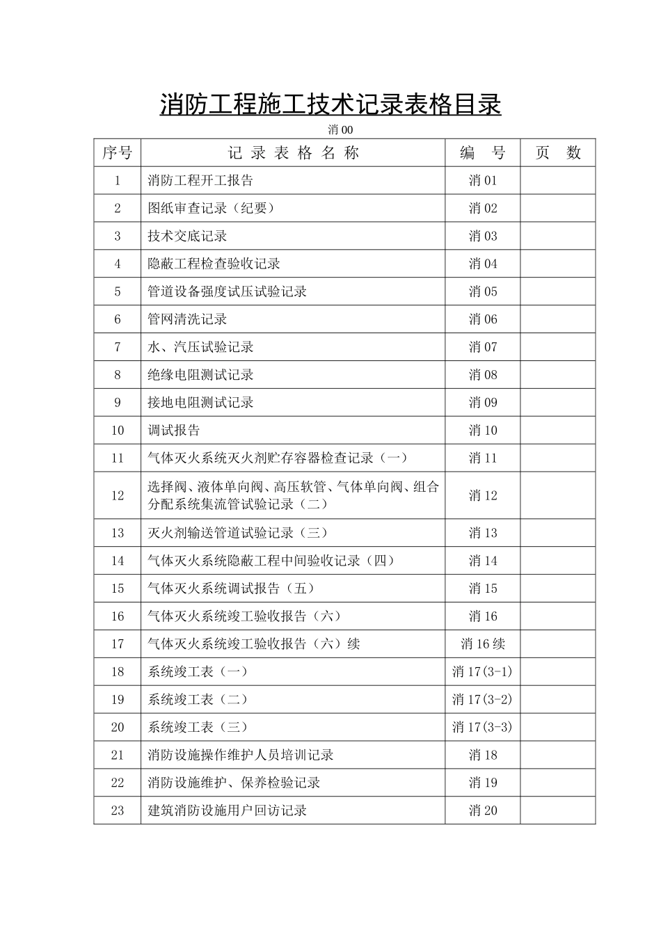 消防工程施工技术记录表格目录.doc_第1页