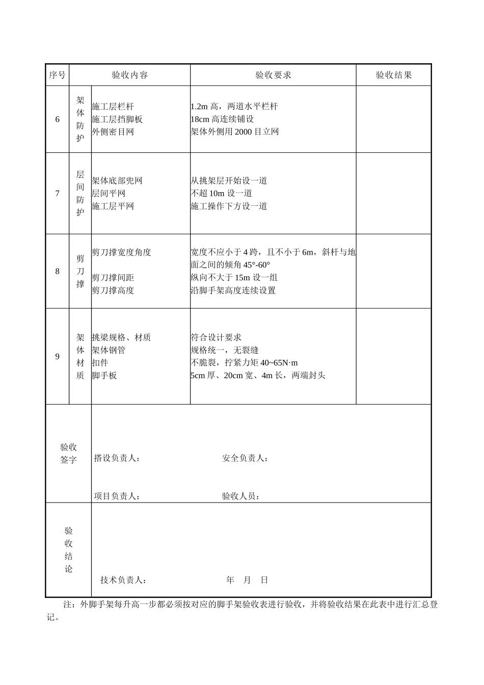 悬挑式脚手架验收表.doc_第2页