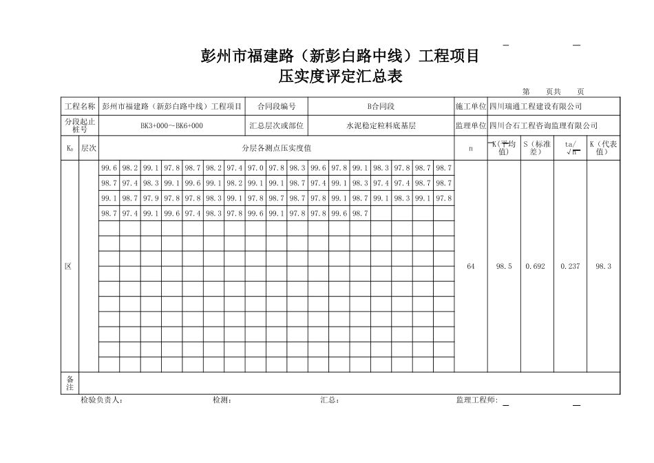 压实度、弯沉汇总.xls_第1页
