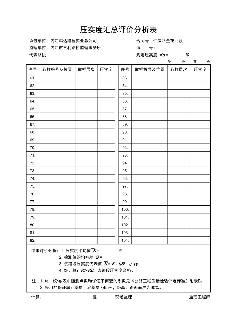 压实度汇总评价分析表(2-2).xls_第1页
