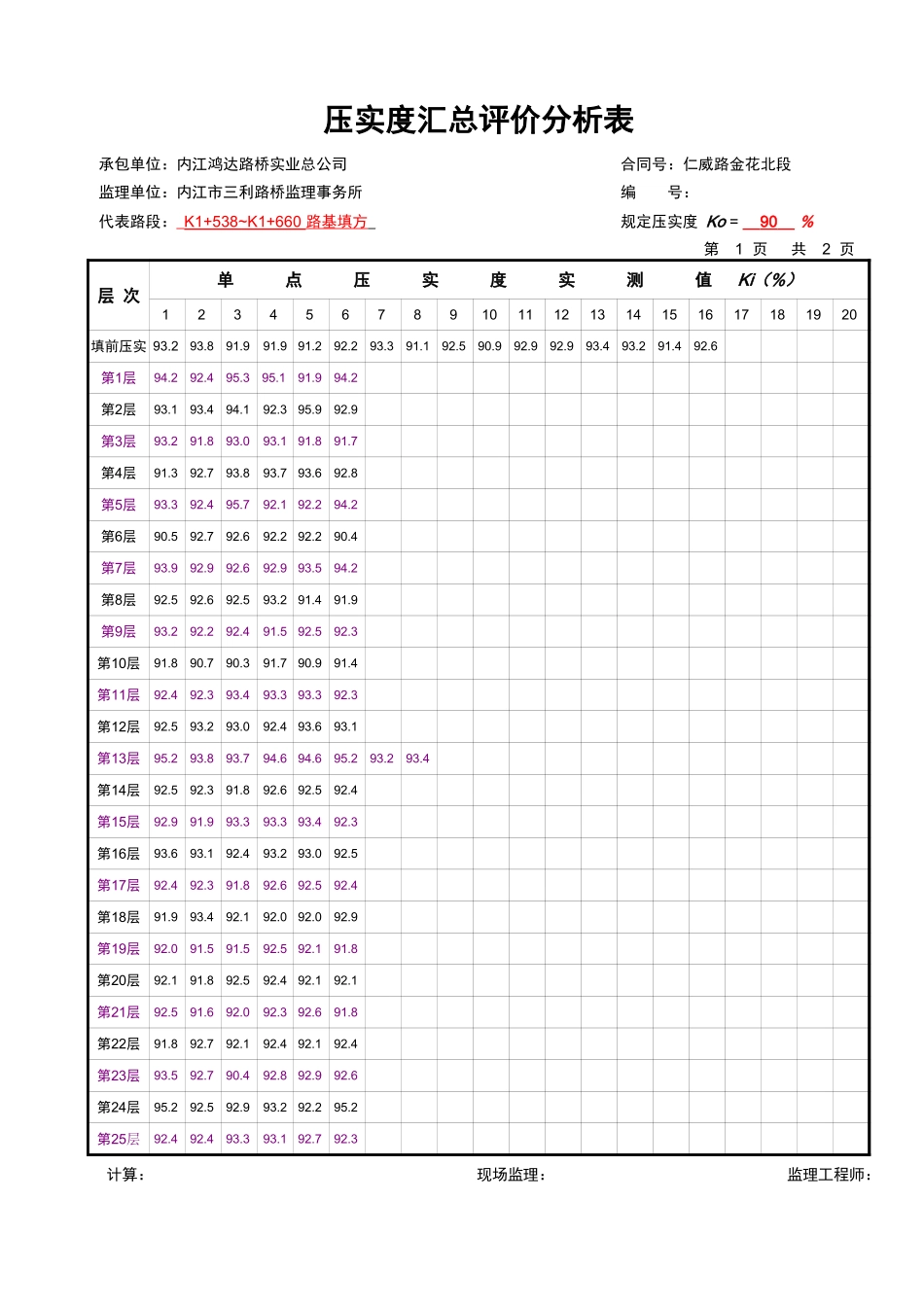 压实度汇总评价分析表.xls_第1页