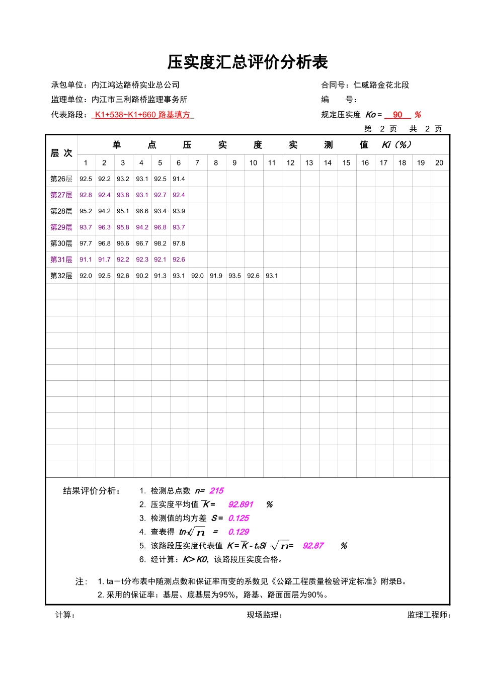 压实度汇总评价分析表.xls_第2页