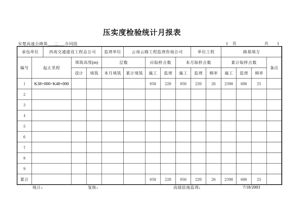 压实度检验统计月报表.xls_第1页