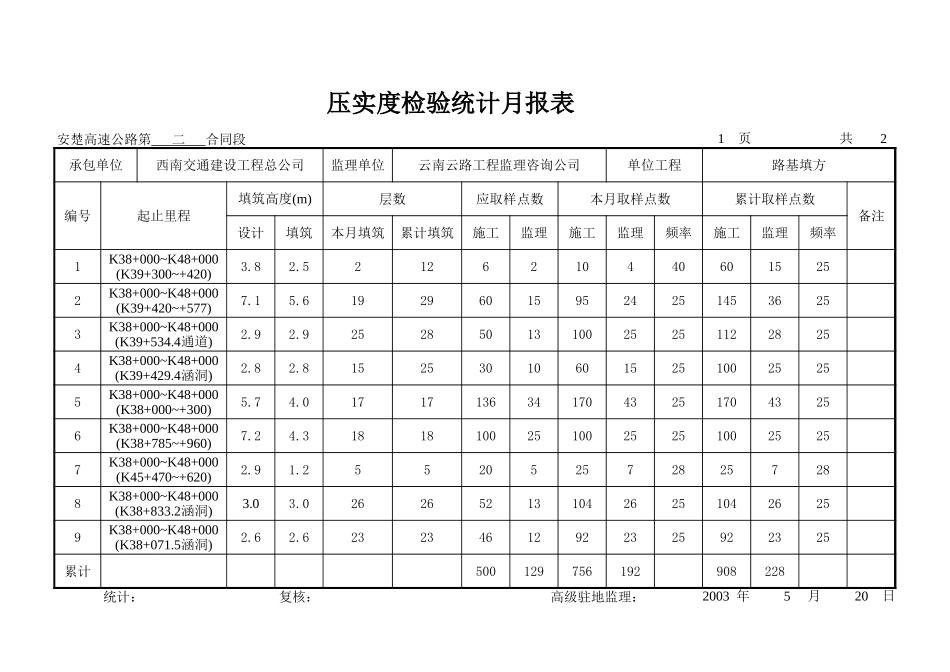 压实度检验统计月报表1.xls_第1页