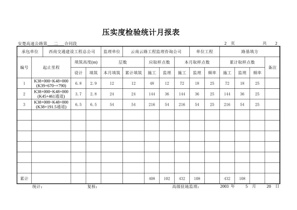 压实度检验统计月报表1.xls_第2页