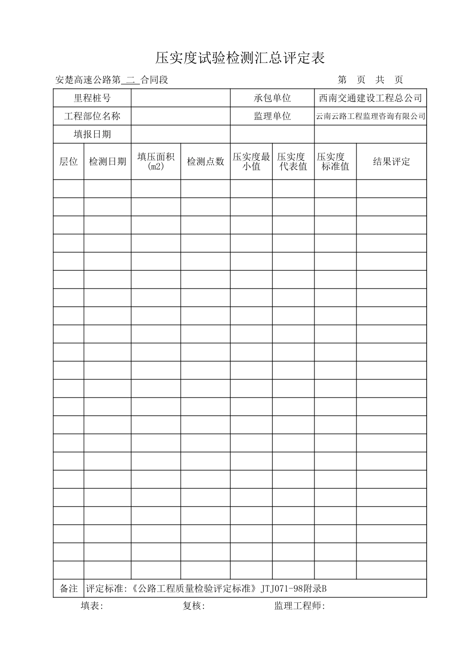 压实度试验检测汇总评定表.xls_第1页