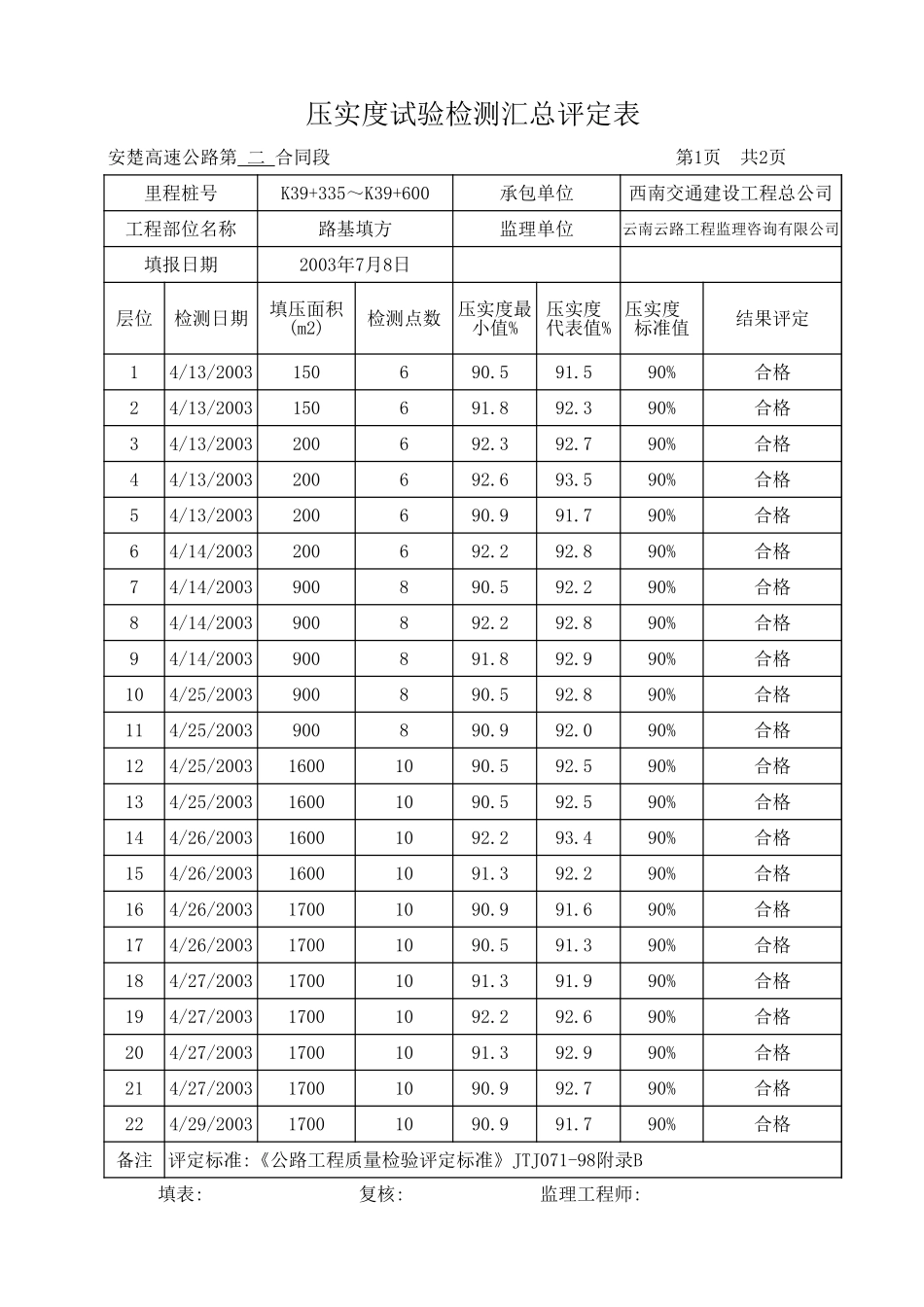 压实度试验检测汇总评定表01.xls_第1页